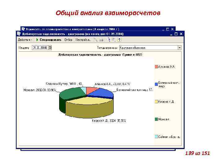 Общий анализ взаиморасчетов 139 из 151 