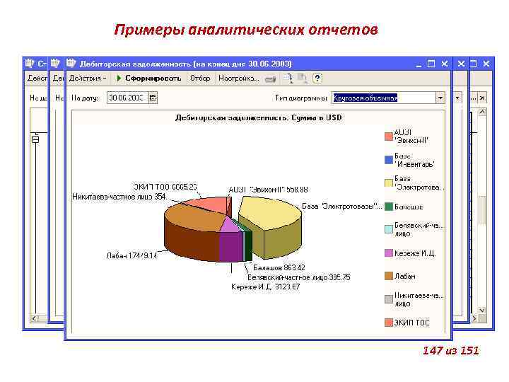 Примеры аналитических отчетов 147 из 151 