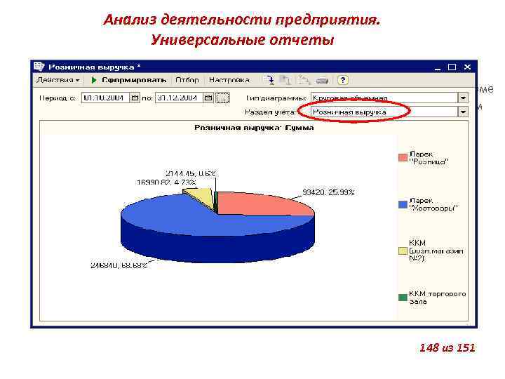 Анализ деятельности предприятия. Универсальные отчеты Помимо встроенных отчетов система предоставляет возможность получить практически всю