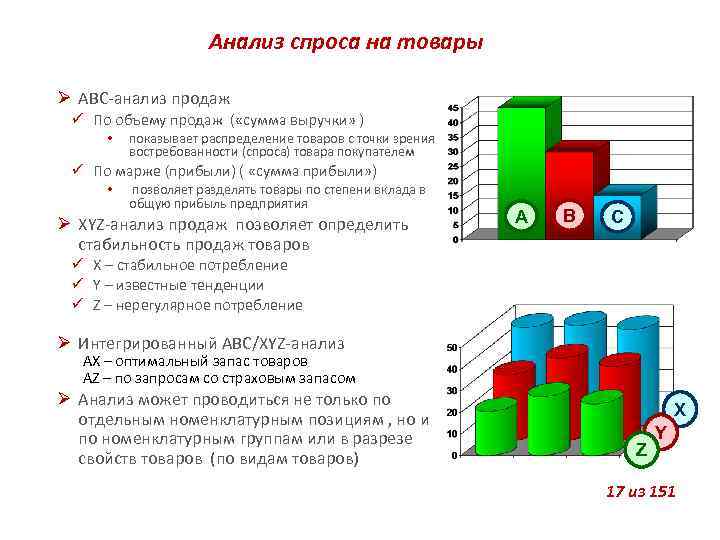 Исследование продаж