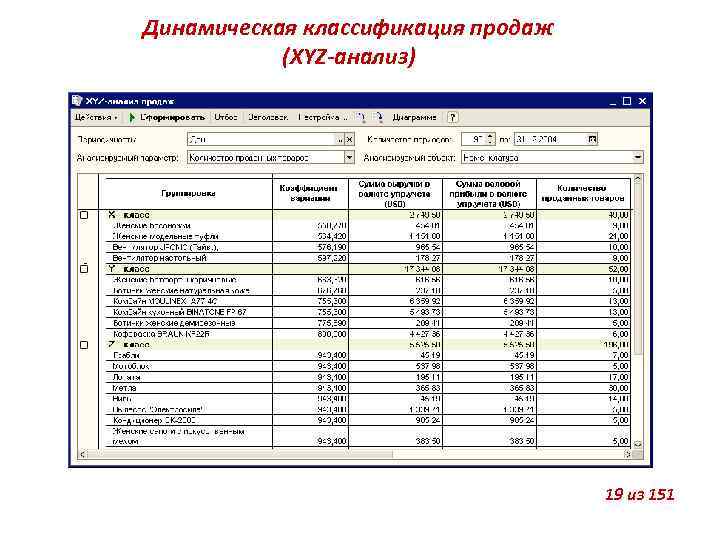 Динамическая классификация продаж (XYZ-анализ) 19 из 151 