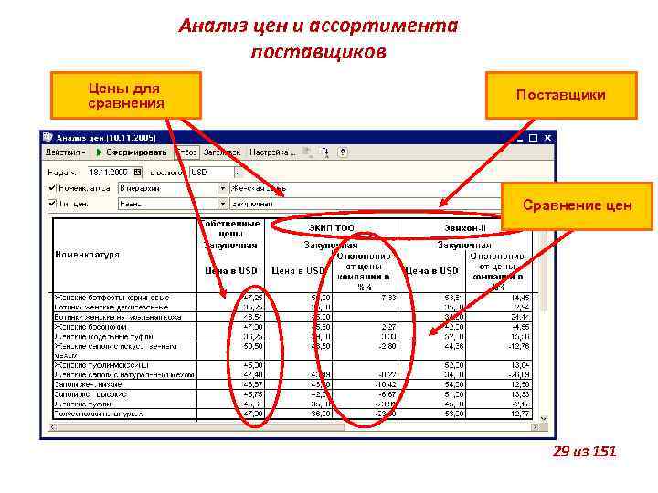 Анализ цен и ассортимента поставщиков Цены для сравнения Поставщики Сравнение цен 29 из 151