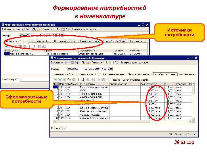 Формирование потребностей в номенклатуре Источники потребности Сформированные потребности 39 из 151 