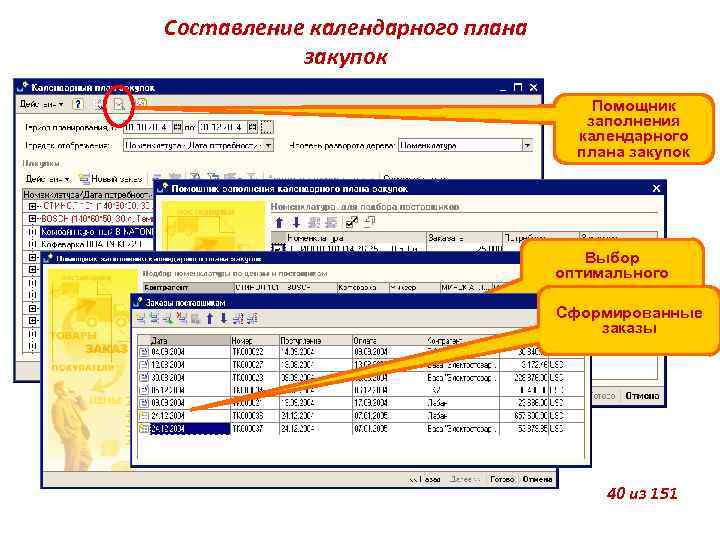 Составление календарного плана закупок Помощник заполнения календарного плана закупок Выбор оптимального поставщика Сформированные заказы