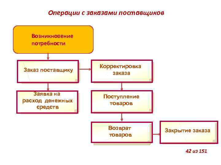 Первый холдинг