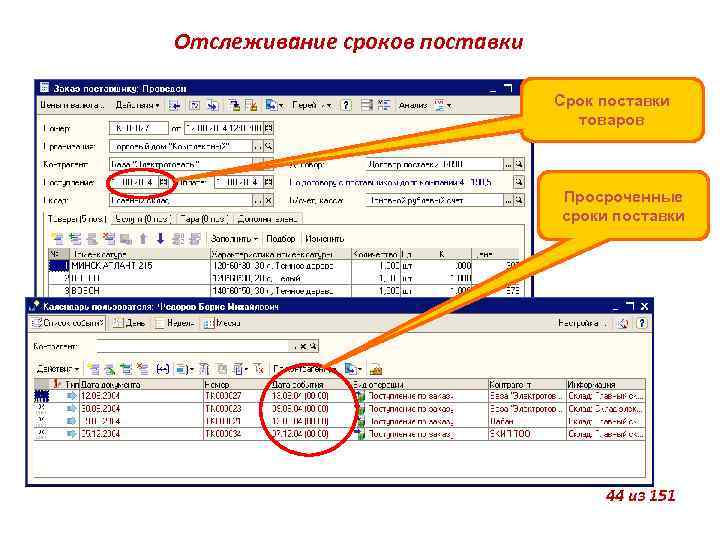 Отслеживание сроков поставки Срок поставки товаров Просроченные сроки поставки 44 из 151 