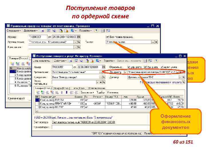 Поступление товаров по ордерной схеме Запрет продажи без оформления финансовых документов Оформление финансовых документов