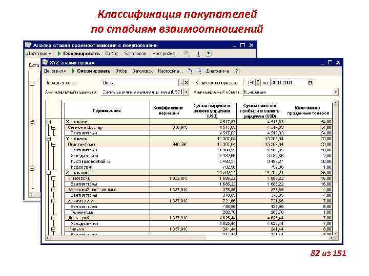 Классификация покупателей по стадиям взаимоотношений 82 из 151 