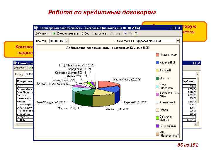 Работа по кредитным договорам Сумма, на которую предоставляется кредит Контроль сроков задолженности 86 из