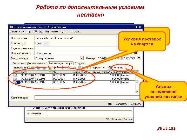 Работа по дополнительным условиям поставки Договор с дополнительными Условия поставок условиями на квартал Анализ