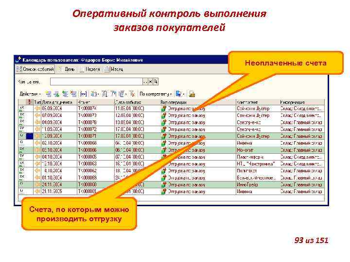 Оперативный контроль выполнения заказов покупателей Неоплаченные счета Счета, по которым можно производить отгрузку 93