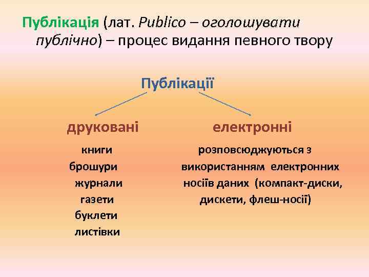 Публікація (лат. Publico – оголошувати публічно) – процес видання певного твору Публікації друковані книги