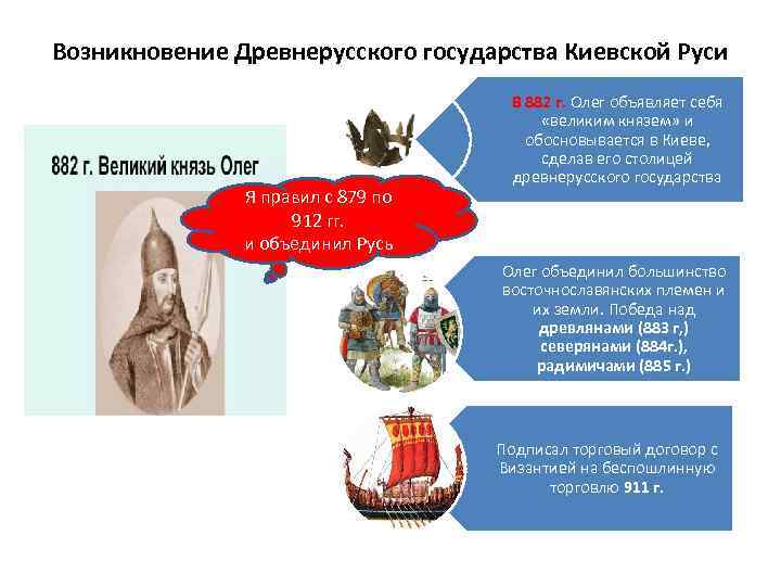 Возникновение Древнерусского государства Киевской Руси Я правил с 879 по 912 гг. и объединил