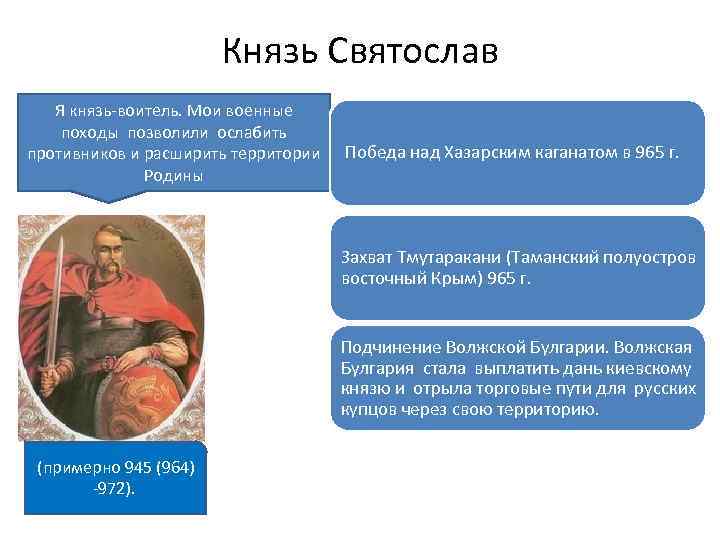 Князь Святослав Я князь-воитель. Мои военные походы позволили ослабить противников и расширить территории Победа