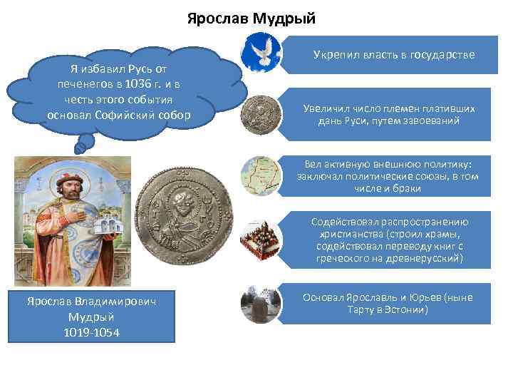 На каких событиях основан. Ярослав Мудрый (1036–1054).. Заслуги Ярослава Мудрого. Основные дела Ярослава Мудрого. Ярослав Владимирович Мудрый события.