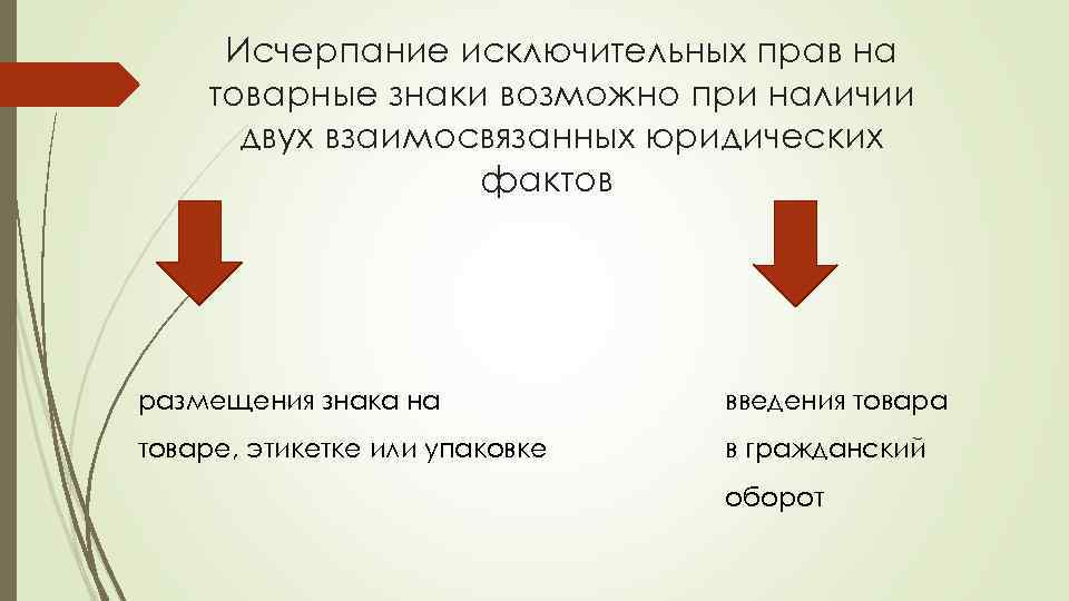 Исчерпание исключительных прав на товарные знаки возможно при наличии двух взаимосвязанных юридических фактов размещения