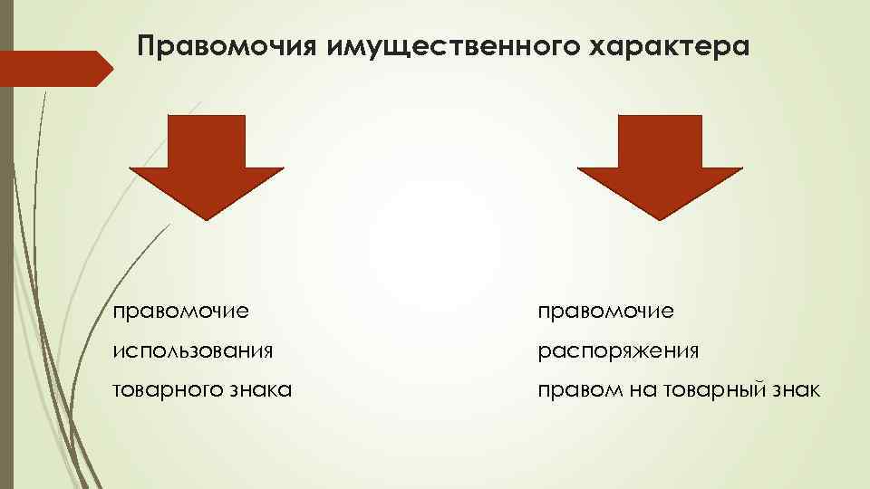 Правомочия имущественного характера правомочие использования распоряжения товарного знака правом на товарный знак 