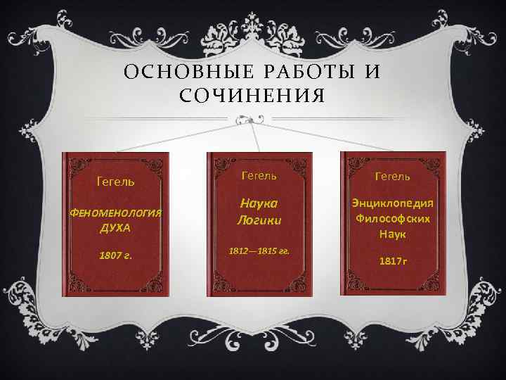 Автор произведения феноменология духа предоставляющего схему логического развития познания