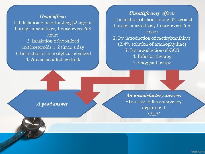 Good effect: 1. Inhalation of short-acting β 2 -agonist through a nebulizer, 1 dose