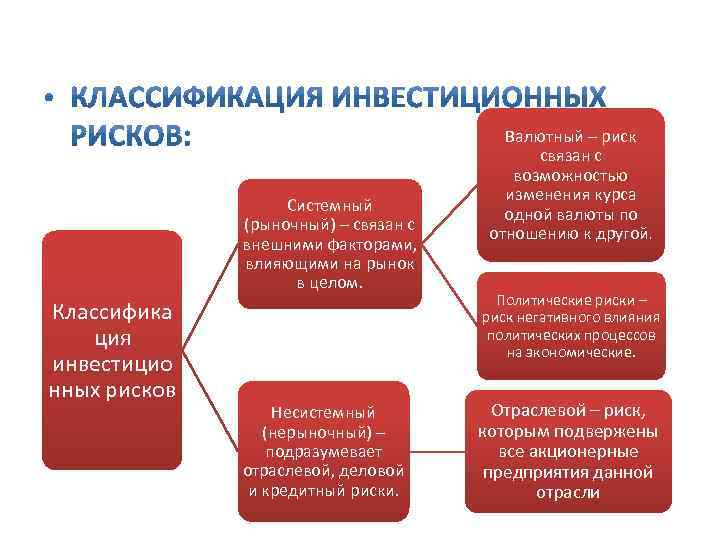 Система рисков инвестиционного проекта