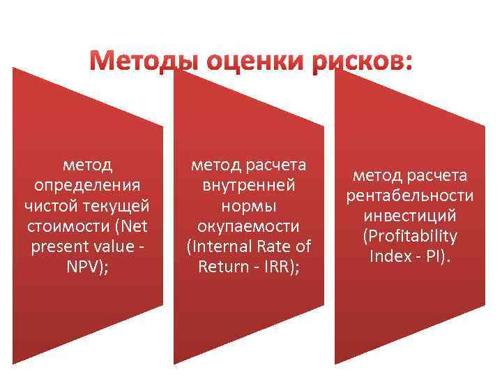 Методы оценки рисков: метод определения чистой текущей стоимости (Net present value - NPV); метод