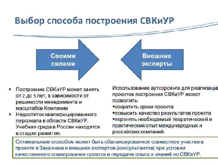 Планирование аудиторских рисков