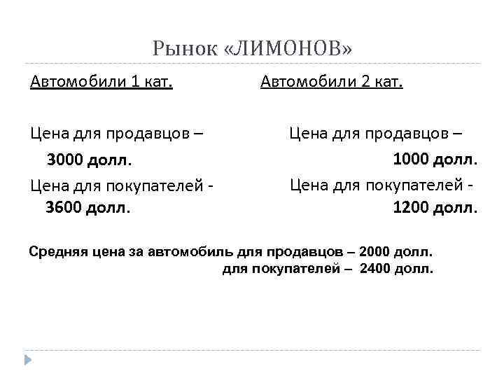 Рынок «ЛИМОНОВ» Автомобили 1 кат. Цена для продавцов – 3000 долл. Цена для покупателей