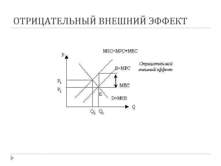 Отрицательные внешние