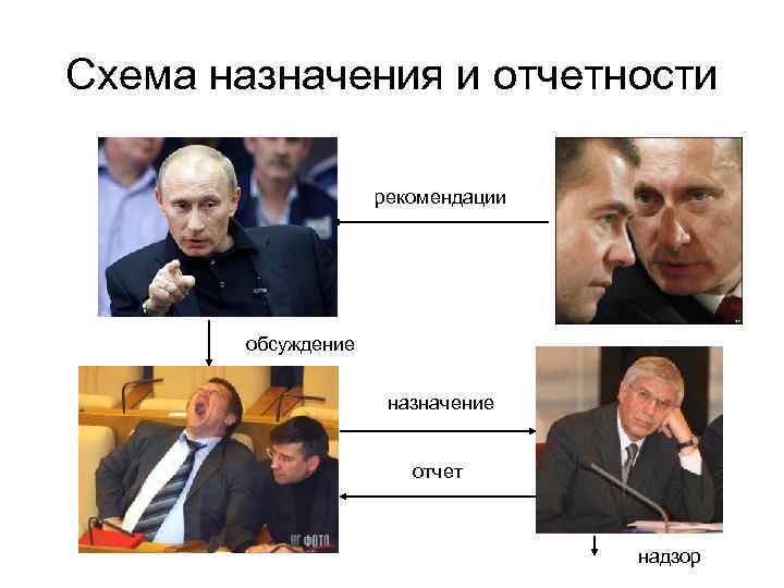 Схема назначения и отчетности рекомендации обсуждение назначение отчет надзор 