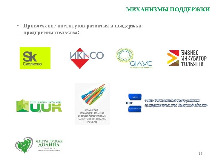 МЕХАНИЗМЫ ПОДДЕРЖКИ • Привлечение институтов развития и поддержки предпринимательства: 13 