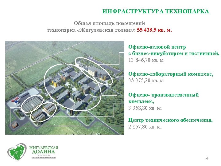 ИНФРАСТРУКТУРА ТЕХНОПАРКА Общая площадь помещений технопарка «Жигулевская долина» 55 438, 5 кв. м. Офисно-деловой