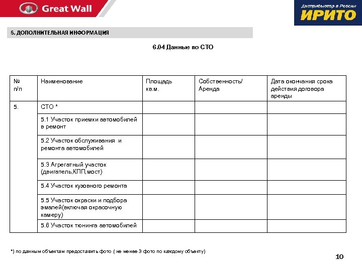 6. ДОПОЛНИТЕЛЬНАЯ ИНФОРМАЦИЯ 6. 04 Данные по СТО № п/п Наименование 5. Площадь кв.