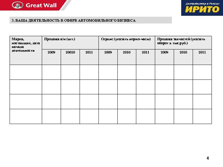 3. ВАША ДЕЯТЕЛЬНОСТЬ В СФЕРЕ АВТОМОБИЛЬНОГО БИЗНЕСА Марка, Продажа а/м (шт. ) поставщик, дата