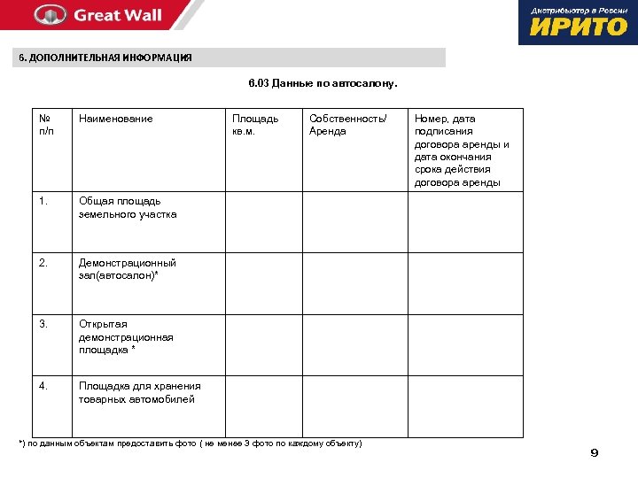 6. ДОПОЛНИТЕЛЬНАЯ ИНФОРМАЦИЯ 6. 03 Данные по автосалону. № п/п Наименование 1. Общая площадь