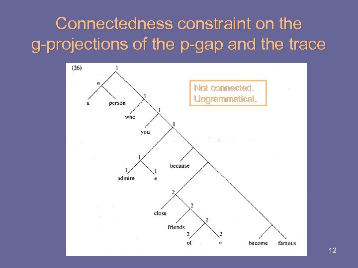 Connectedness constraint on the g-projections of the p-gap and the trace Not connected. Ungrammatical.