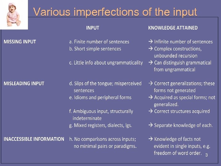  Various imperfections of the input 3 