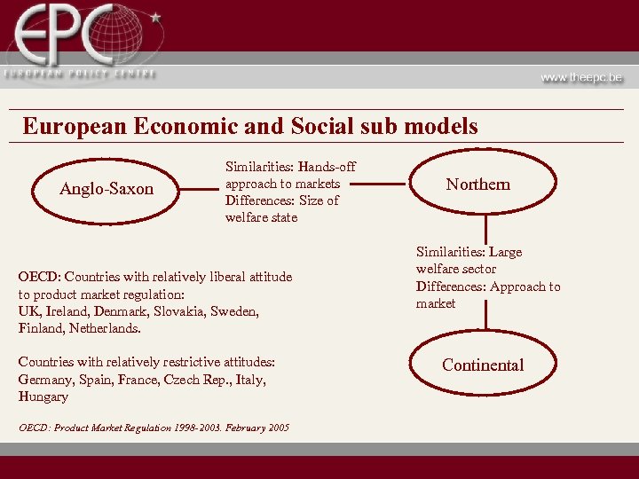 European Economic and Social sub models Anglo-Saxon Similarities: Hands-off approach to markets Differences: Size