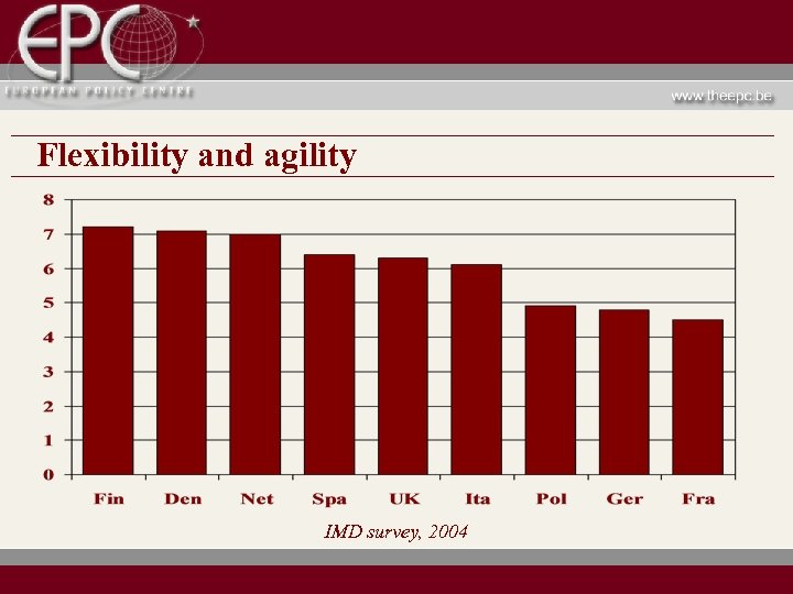Flexibility and agility IMD survey, 2004 