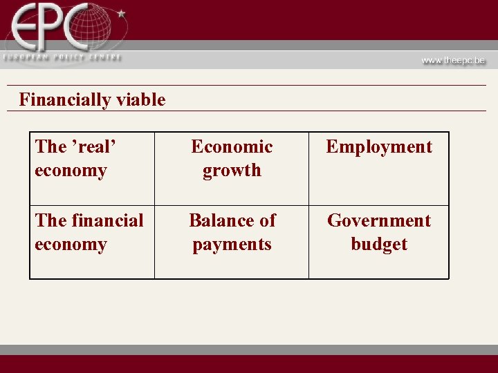 Financially viable The ’real’ economy Economic growth Employment The financial economy Balance of payments