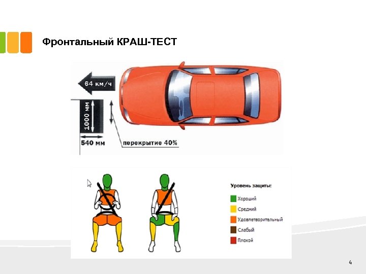 Фронтальный КРАШ-ТЕСТ 4 
