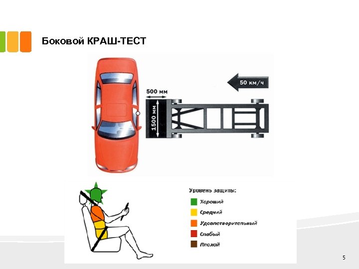 Боковой КРАШ-ТЕСТ 5 