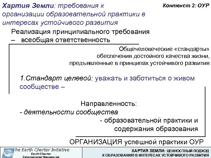 Хартия Земли: требования к организации образовательной практики в интересах устойчивого развития Реализация принципиального требования