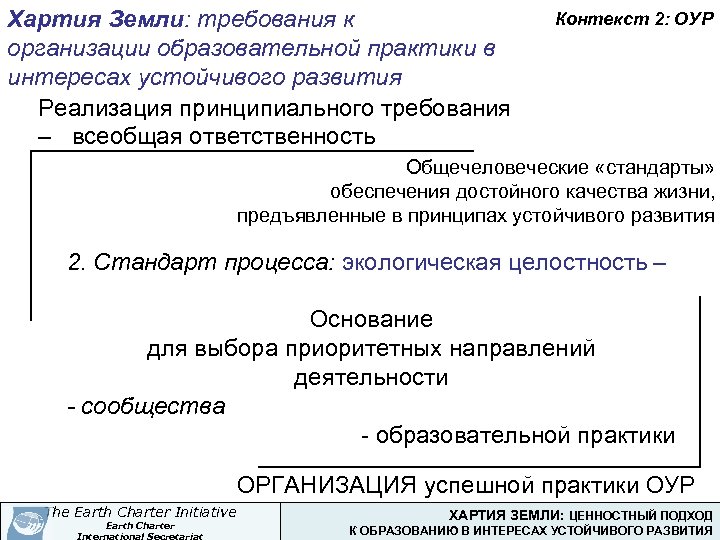 Хартия Земли: требования к организации образовательной практики в интересах устойчивого развития Реализация принципиального требования