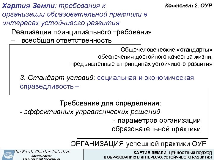 Хартия Земли: требования к организации образовательной практики в интересах устойчивого развития Реализация принципиального требования