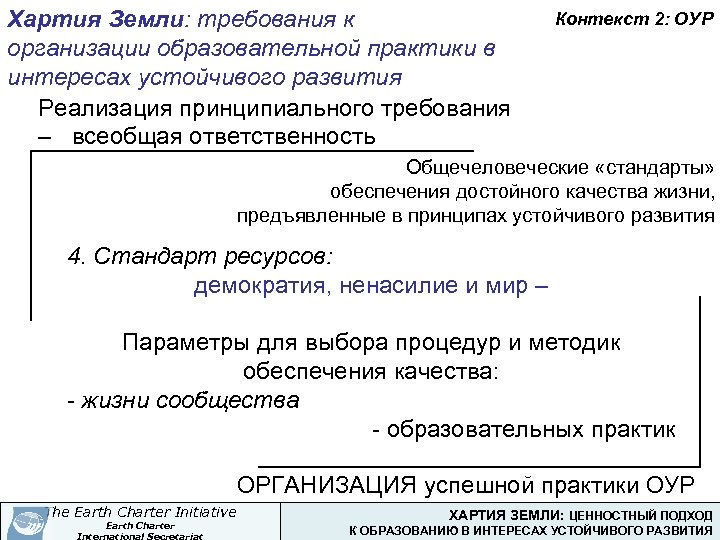 Хартия Земли: требования к организации образовательной практики в интересах устойчивого развития Реализация принципиального требования