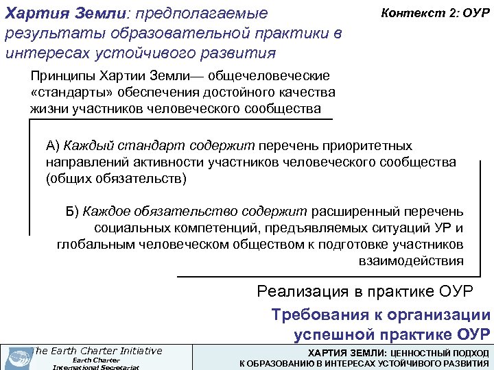 Хартия Земли: предполагаемые результаты образовательной практики в интересах устойчивого развития Контекст 2: ОУР Принципы