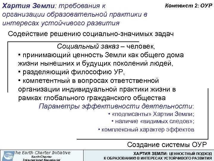 Хартия Земли: требования к организации образовательной практики в интересах устойчивого развития Контекст 2: ОУР