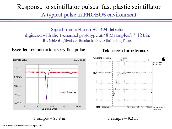 Response to scintillator pulses: fast plastic scintillator A typical pulse in PHOBOS environment Signal