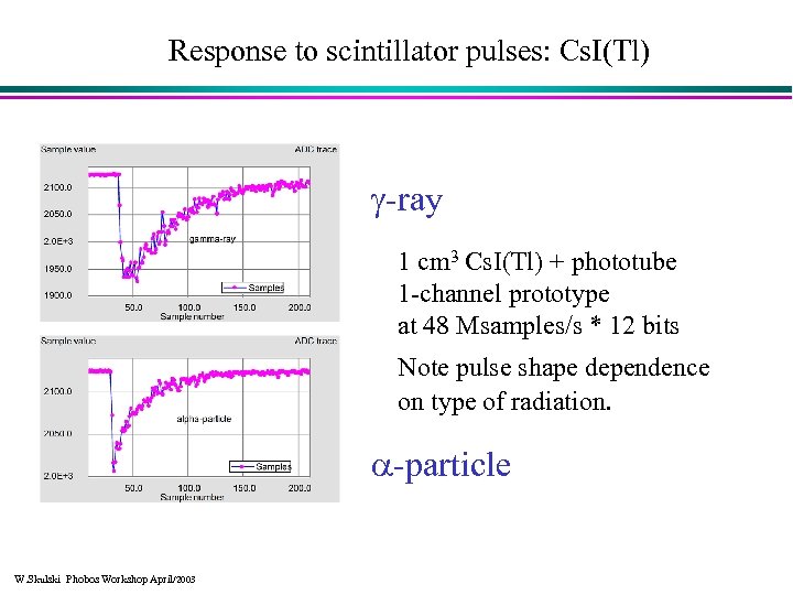 Response to scintillator pulses: Cs. I(Tl) g-ray 1 cm 3 Cs. I(Tl) + phototube