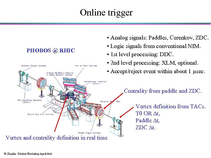 Online trigger PHOBOS @ RHIC • Analog signals: Paddles, Cerenkov, ZDC. • Logic signals